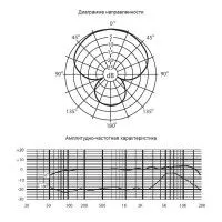 Микрофон Samson C01