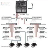 Behringer X32 COMPACT