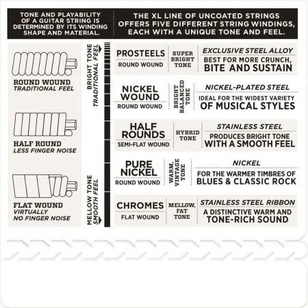 D'Addario EXL 115