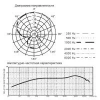 Микрофон Samson Q6