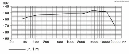 Sennheiser e835 микрофон вокальный динамический