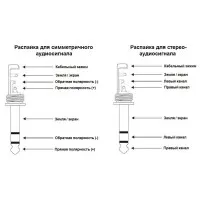 Neutrik NTP3RC Разъём кабельный miniJACK 1/8