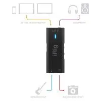 IK Multimedia iRig-HD2 Аудиоинтерфейс