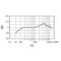 SHURE SV100 Микрофон вокально-речевой, динамический