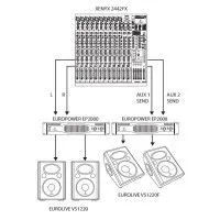Акустическая система пассивная BEHRINGER VS 1220 Eurolive