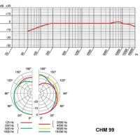 Микрофон AKG CHM99