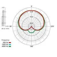 RODE NT1000  студийный конденсаторный микрофон
