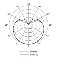 SHURE SV100-A